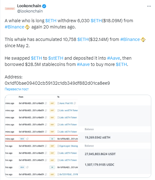 Ethereum-кит активно скупает биткоины в ожидании роста курса ETH