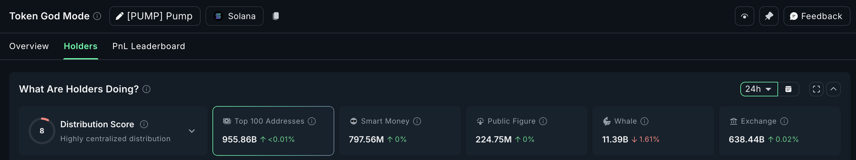Ключевые киты