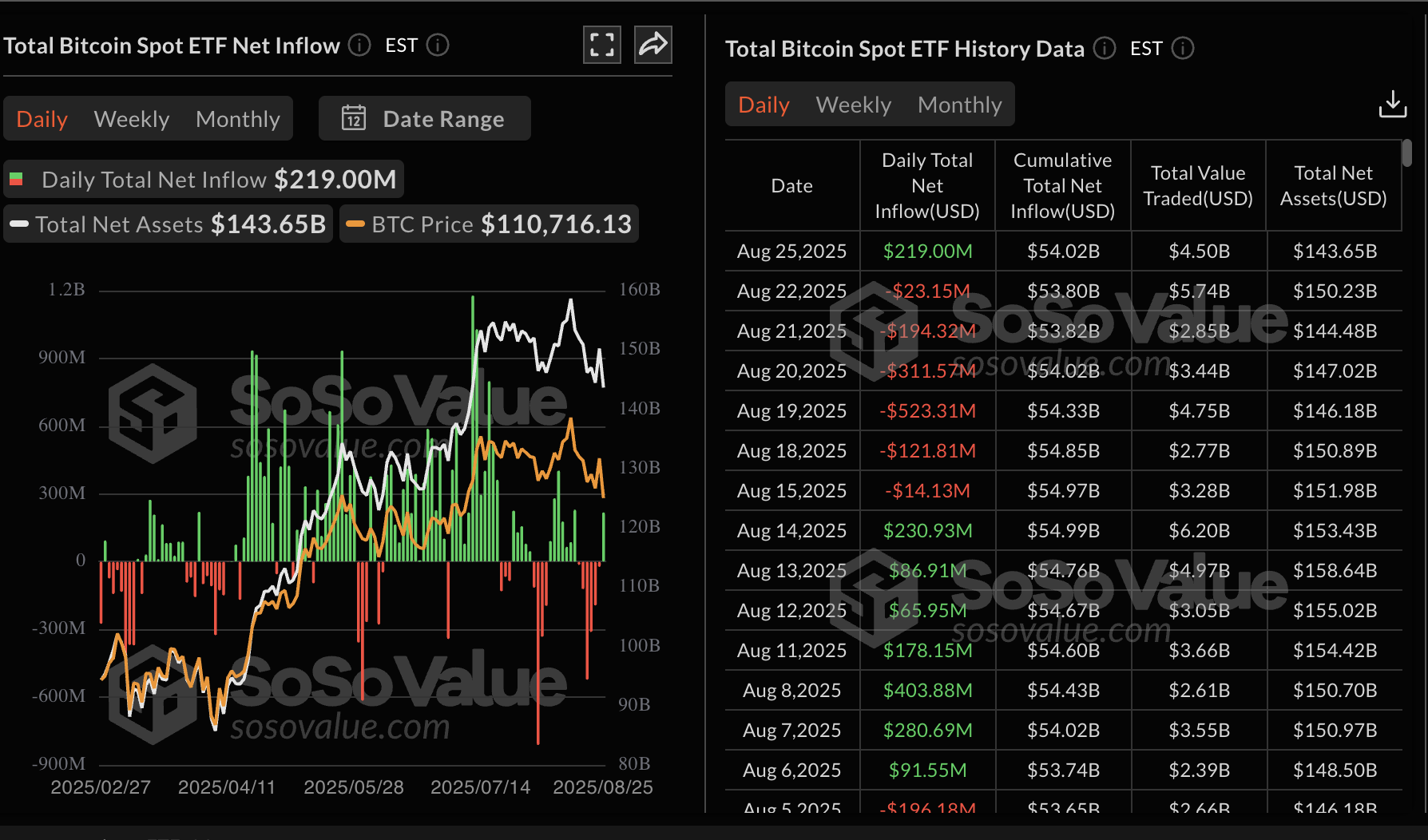 Cripto Hoy: El retroceso de Bitcoin y Ethereum persiste a pesar del  creciente interés en los ETFs de Bitcoin al contado