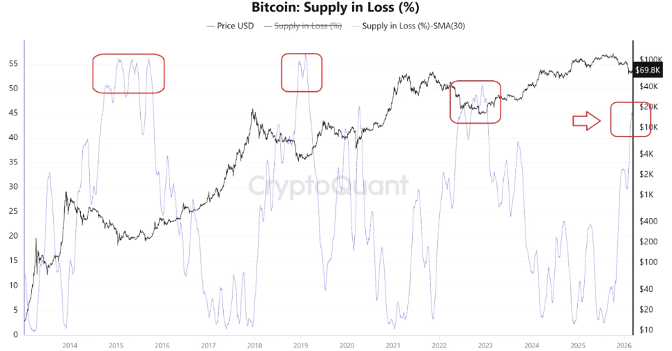 Cryptocurrencies, Bitcoin Price, Markets, Price Analysis, Market Analysis