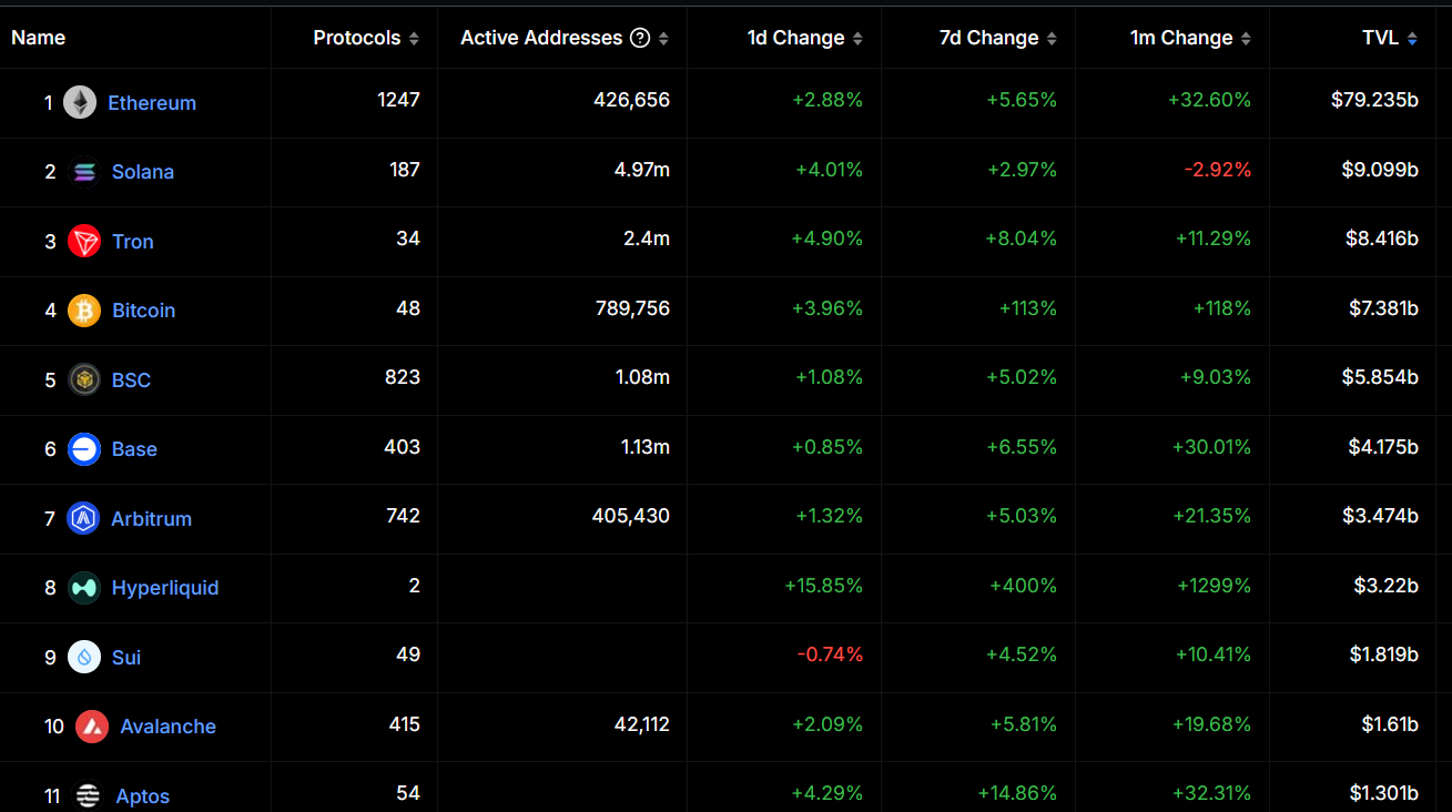 Gráfico de posición de tokens TVL. Fuente: DefiLlama