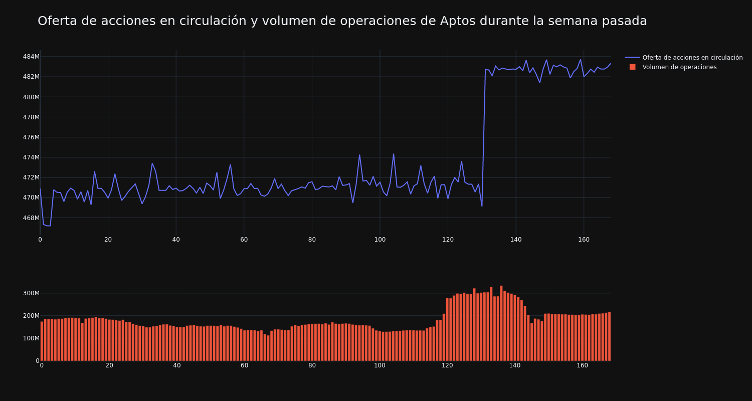 supply_and_vol