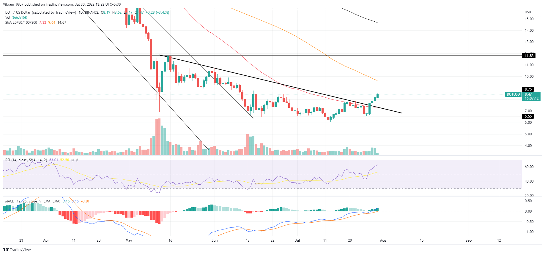 TradingView Chart