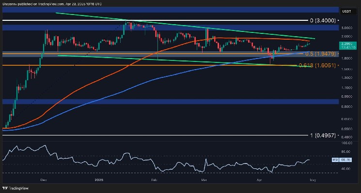 Анализ цен на волну: у XRP закончился сок после 9% еженедельного ралли?