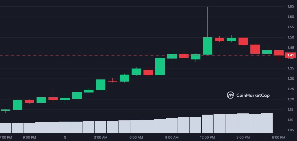 Kraken объявила о листинге мемкоинов BODEN и TREMP