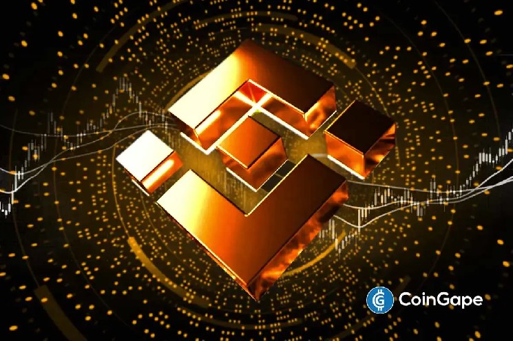 Bnb Price Reclaims Cool Support, так как общественные гиганты объявляют резервы монет Binance - глаза $ 800 в следующий раз?