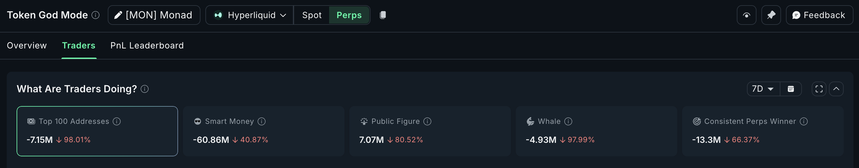 Monad Perp Traders Exiting