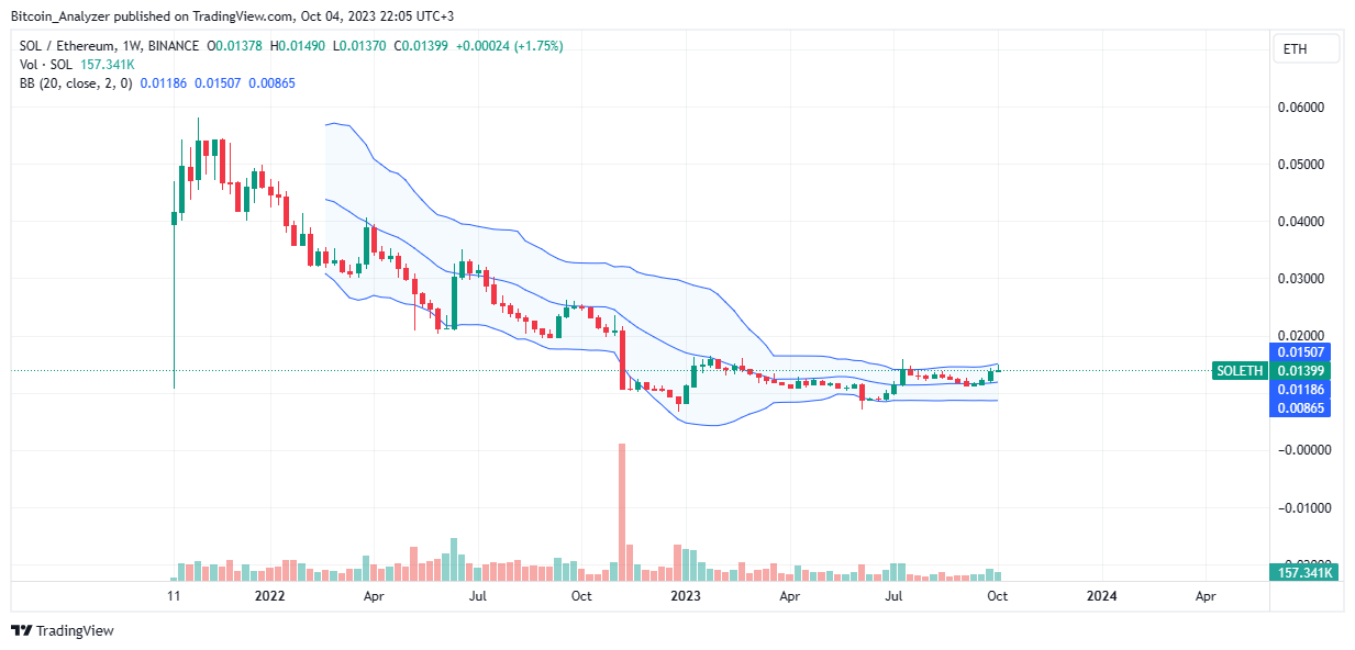 TradingView Chart