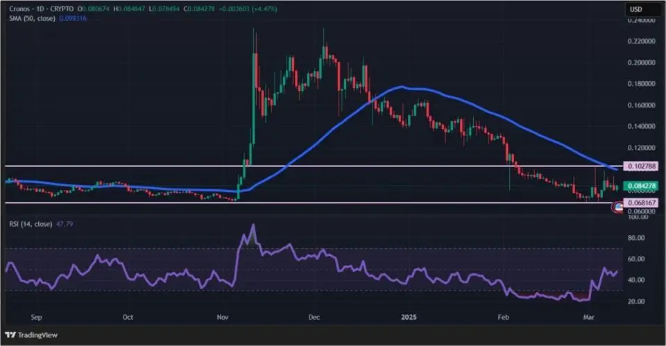Биржевая криптовалюта: с чем связана волатильность Cronos