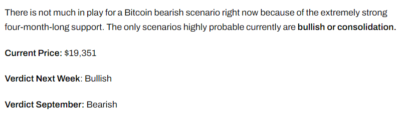 Bitcoin Price Prediction last week