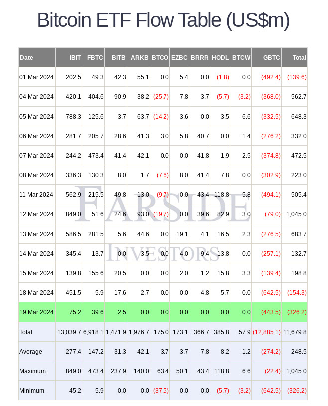 Коррекция биткоина достигла 17,8%. Сегодня — решение ФРС по процентной ставке Коррекция биткоина достигла 17,8%. Сегодня — решение ФРС по процентной ставке
