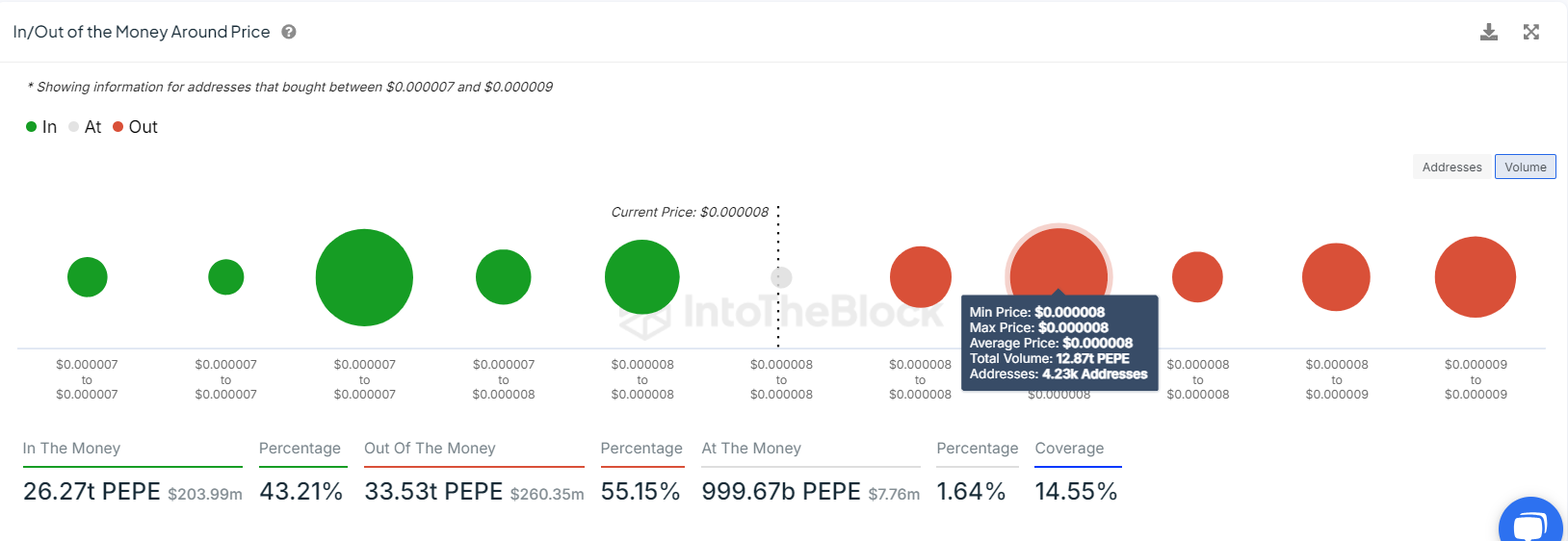 PEPE IOMAP chart