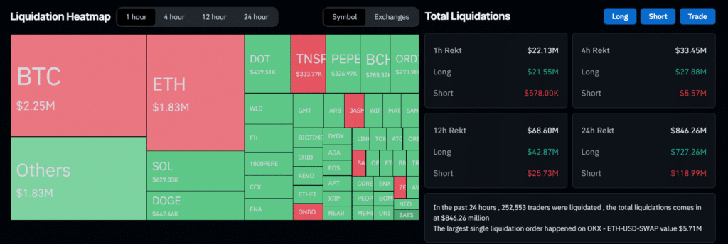 Iran-Israel conflict, negative funding rates triggered $860m crypto sell-off - 1