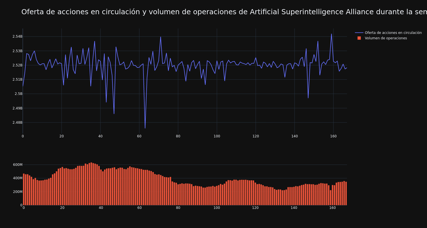 supply_and_vol