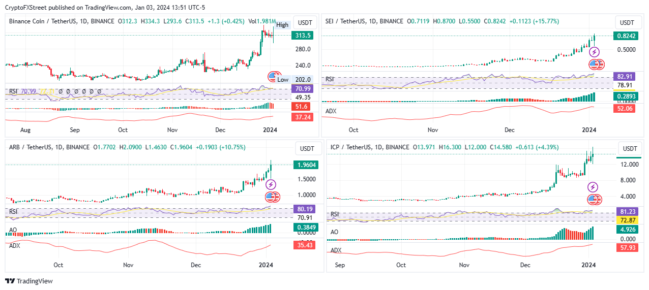 chart