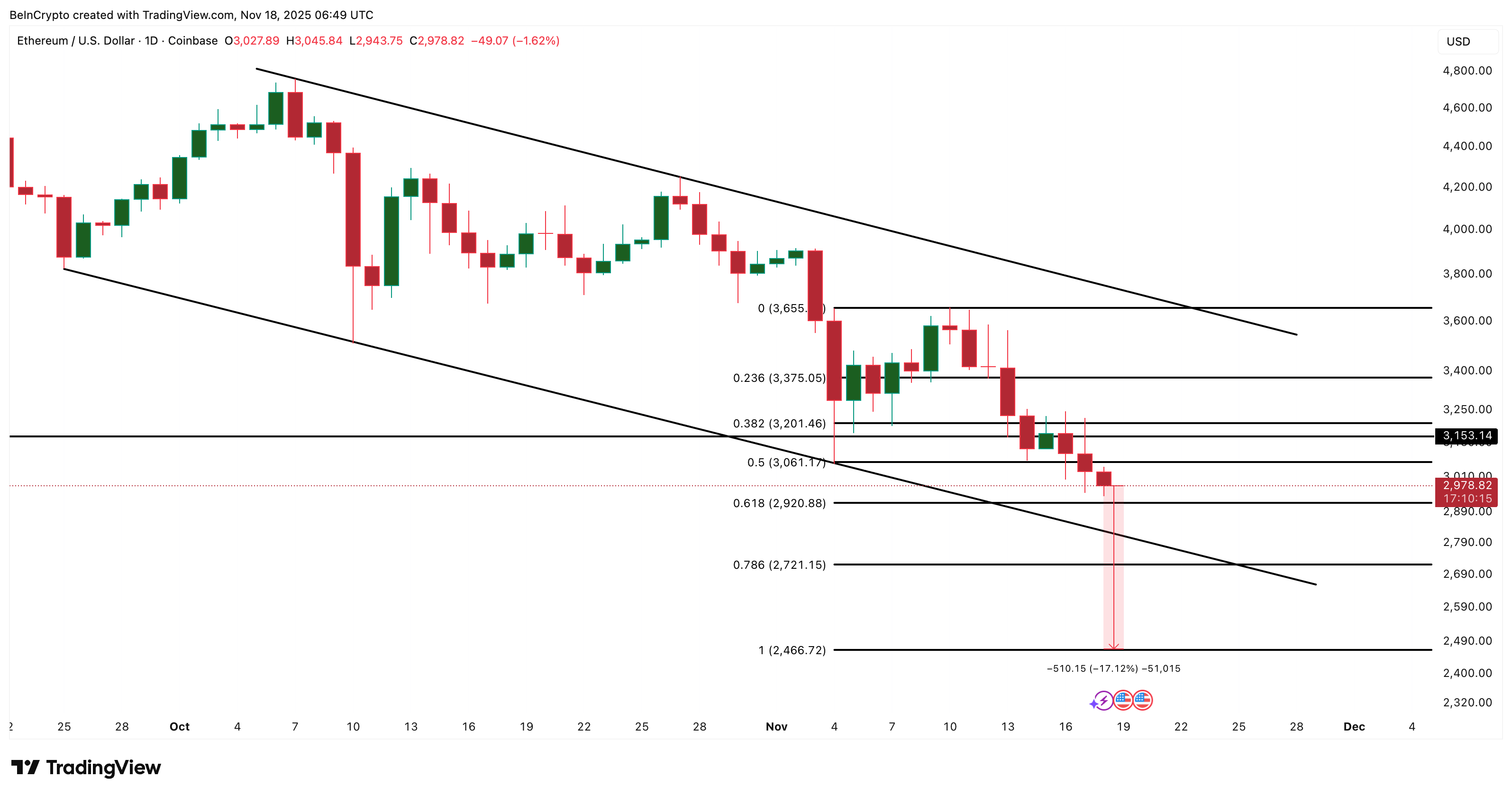Análisis de precios de Ethereum