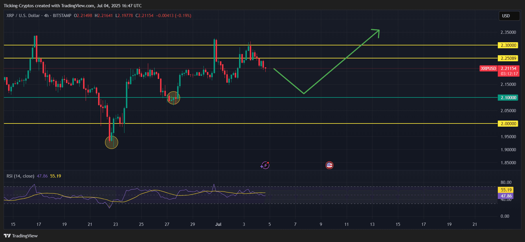 XRPUSD_2025-07-04_19-47-43.png