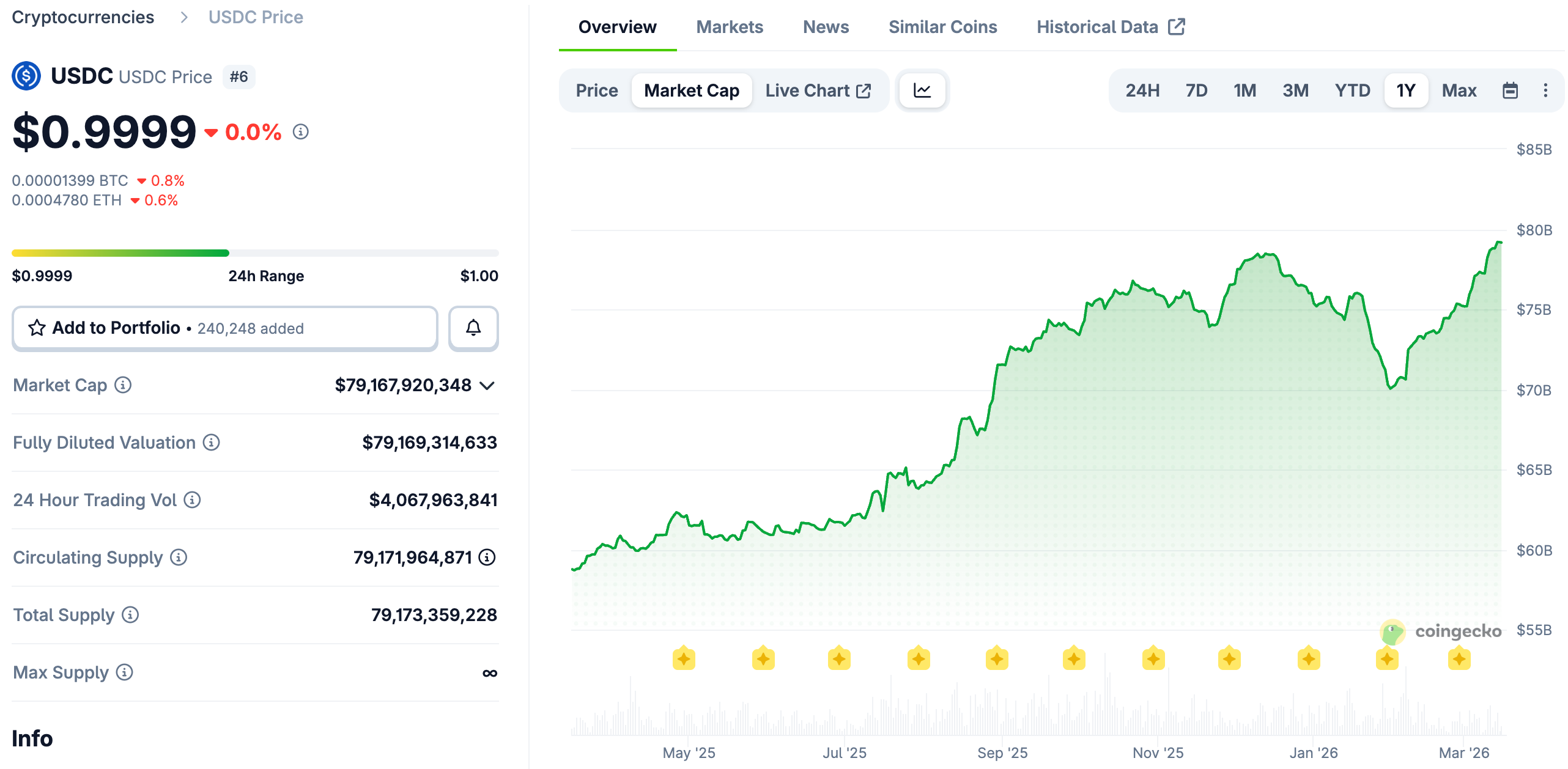 Массовое принятие, Анализ рынков