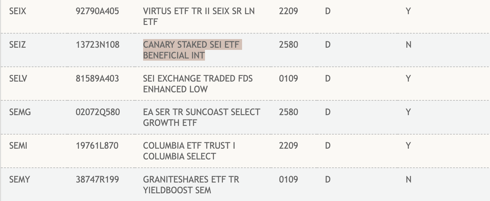 Canary's staking SEI ETF has been added to the DTCC list. sauce
