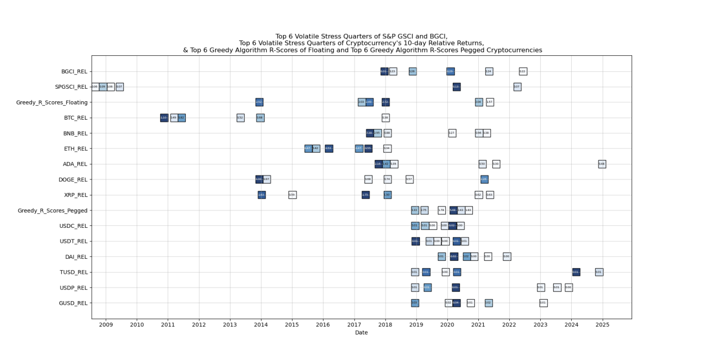 Federal Reserve, United States, Derivatives, Financial Derivatives