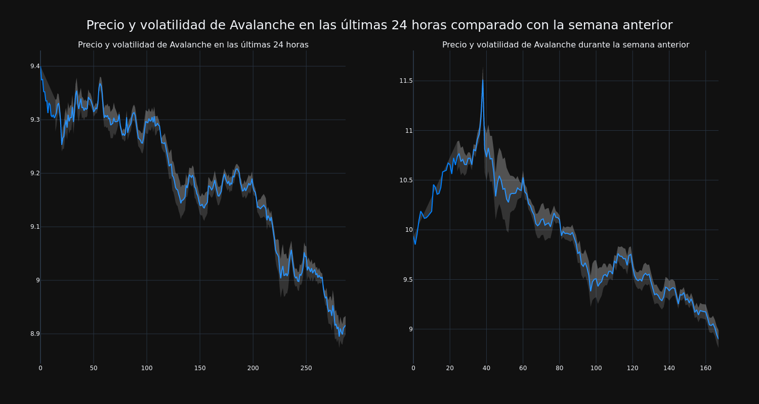 price_chart