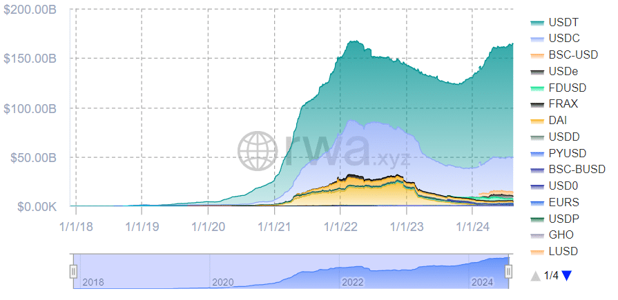 USDT Tether доминирует, но как долго?