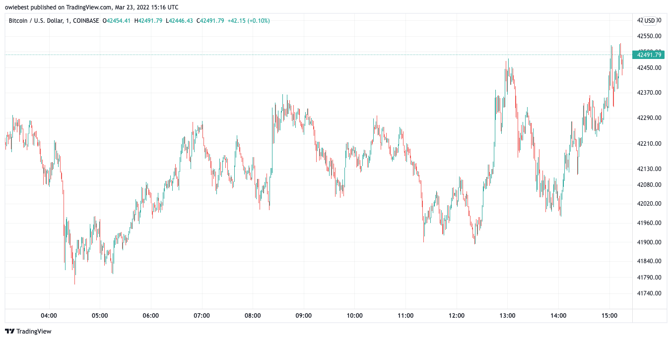 TradingView Chart