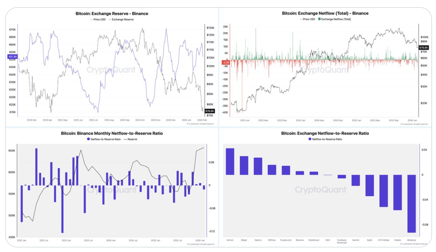 Twitter, Бизнес, Identity, Community, Changpeng Zhao, Binance, FUD, FTX 