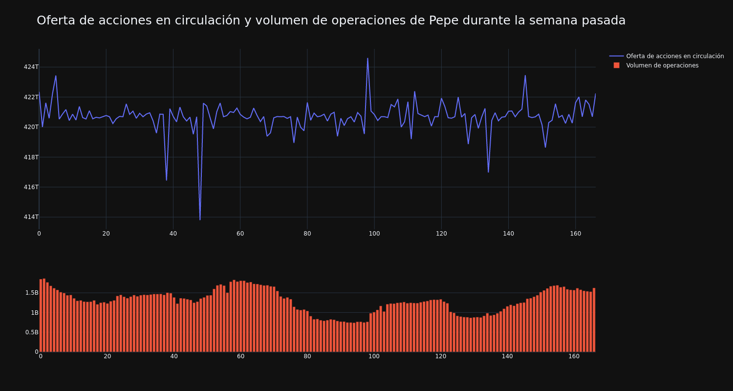 supply_and_vol