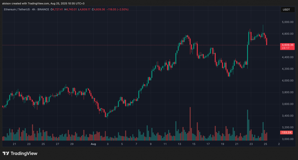 Массовый переход китов с биткоина на Ethereum: следующая цель — $5 500 Массовый переход китов с биткоина на Ethereum: следующая цель — $5 500