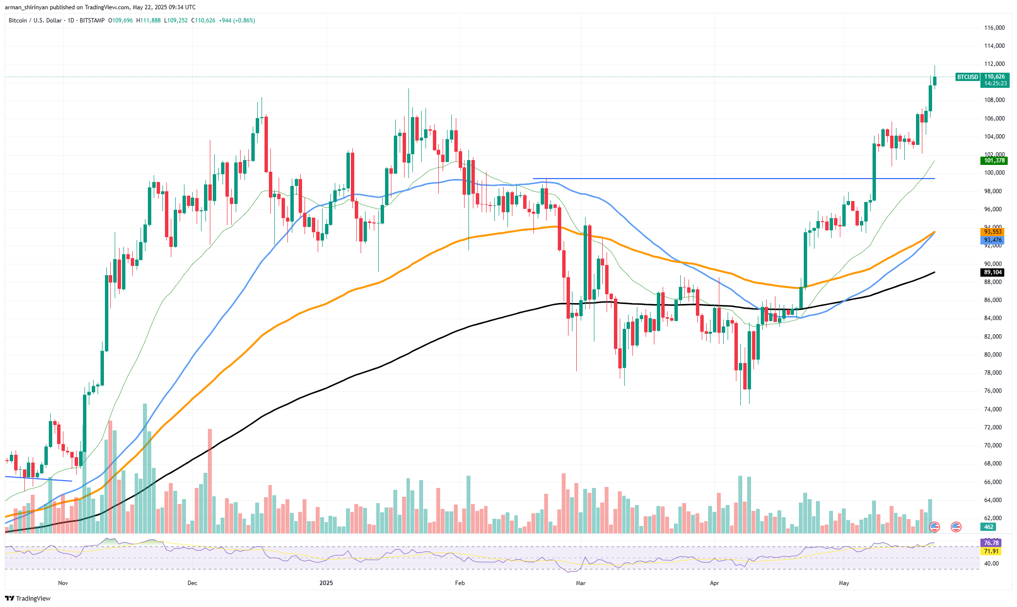 Изображение статьи