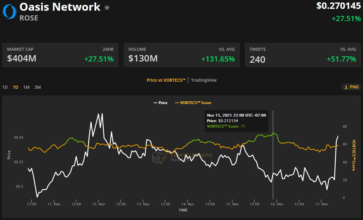 Rise source. Rising Price.