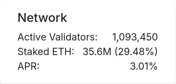 Anzahl Validatoren Staking Ethereum 24. Juli 2025