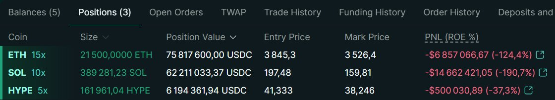 Posiciones de la ballena de criptomonedas. Fuente: X/@dataFinance_DF
