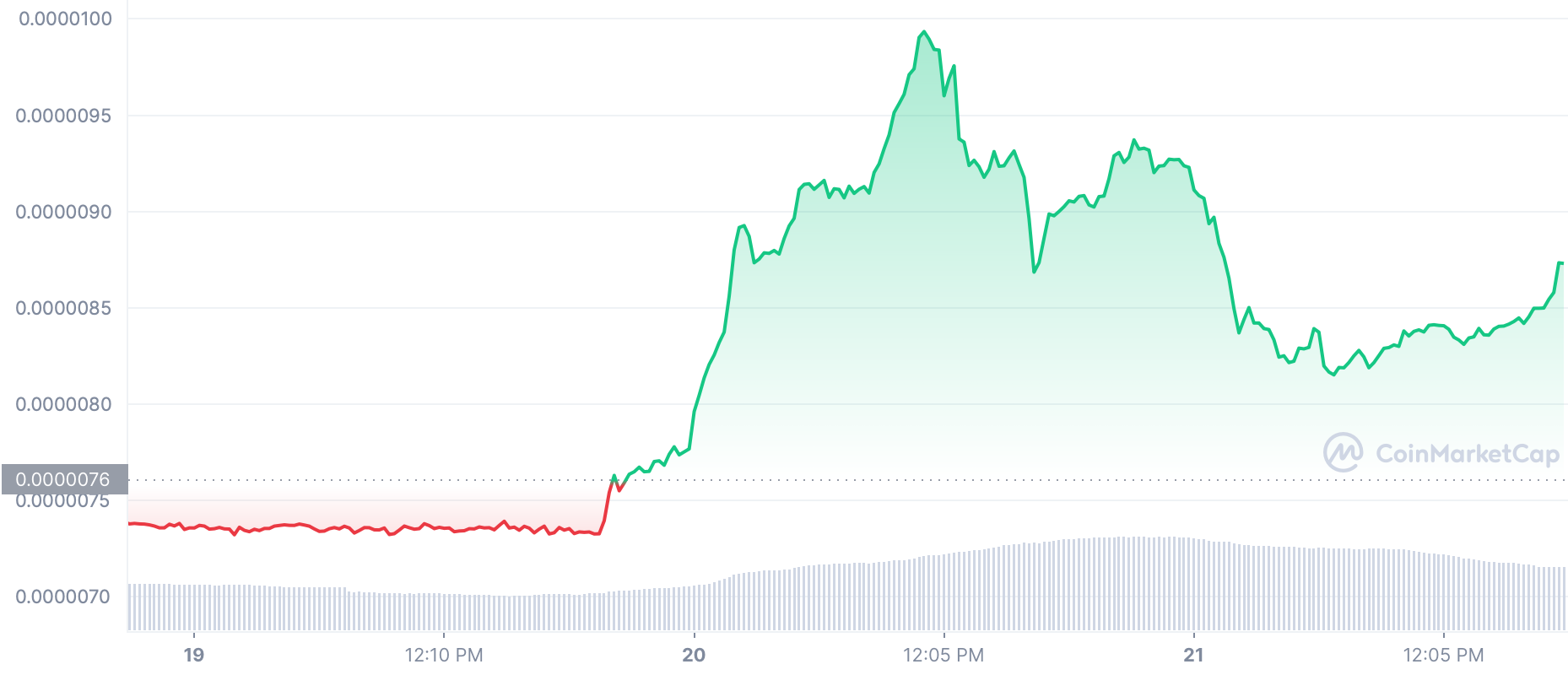 Shiba Inu Rival FLOKI tăng 25% khi sự kiện Binance được công bố: Chi tiết 24 1478030409ff4b3319664d7f052538ce30efb771