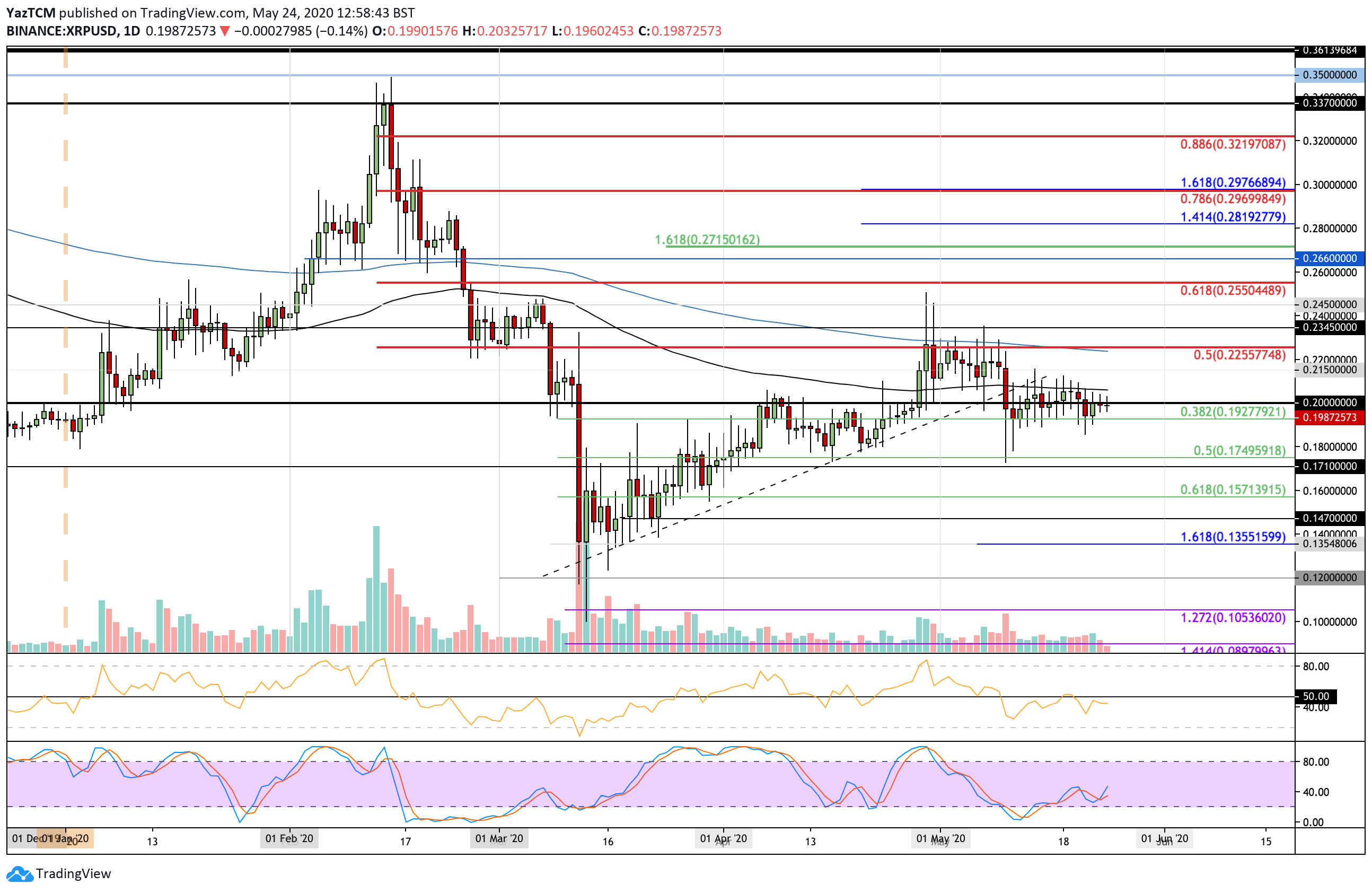 1 usdt в usd. Usdt usd.