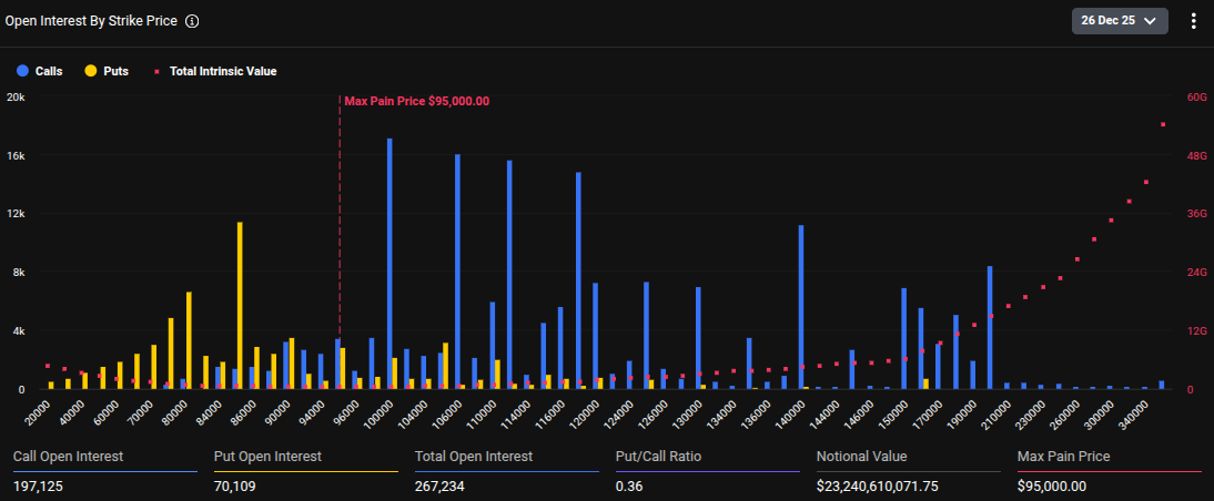 Opciones de Bitcoin que vencerán el 26 de diciembre. Fuente: Deribit