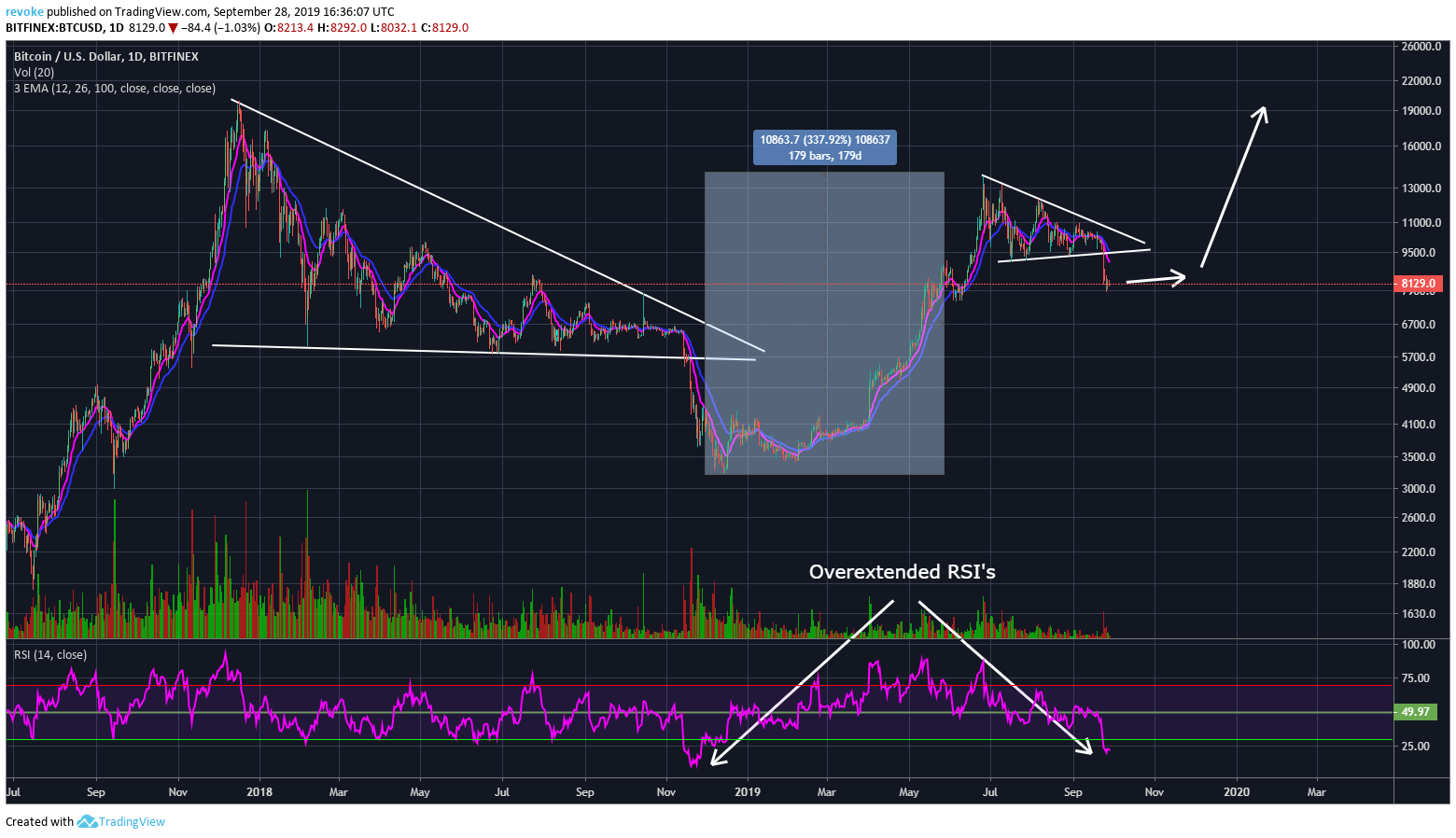 how would a stock market crash affect bitcoin