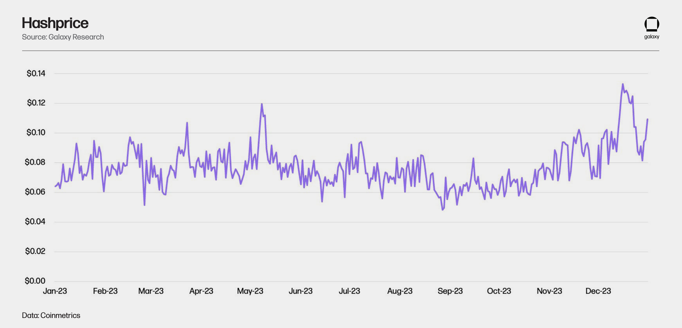 Hashprice Chart