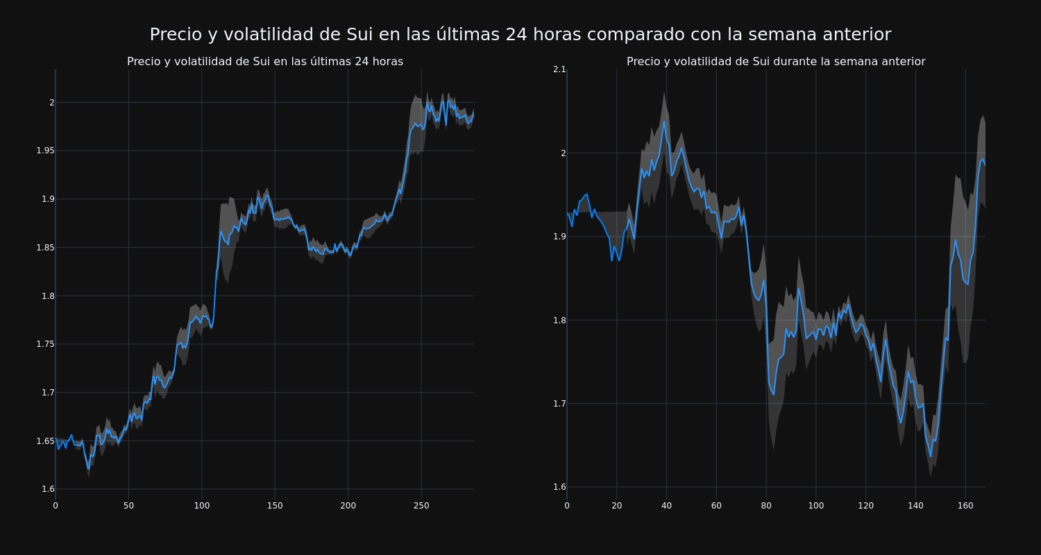 price_chart