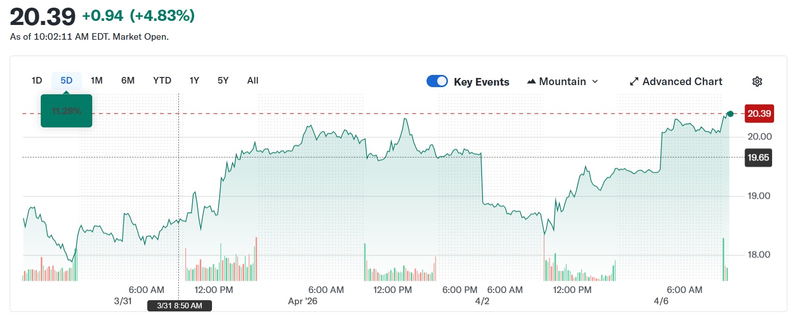 Bitmine докупила 71 252 ETH Bitmine докупила 71 252 ETH
