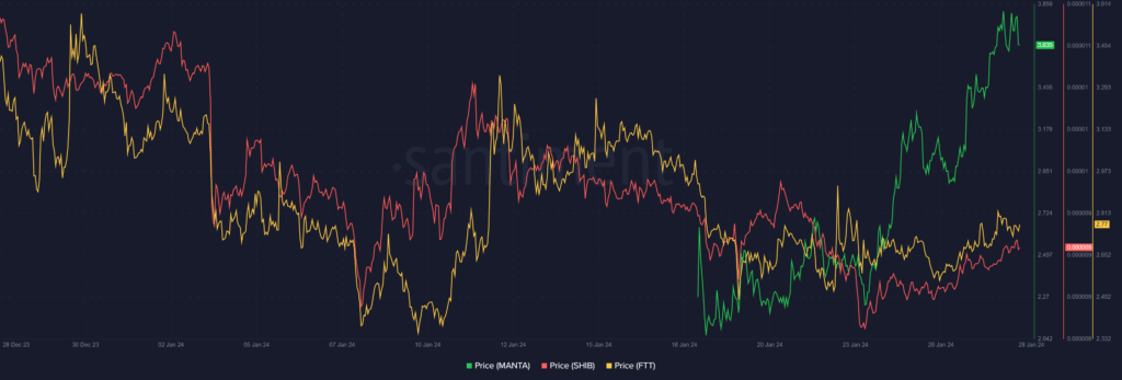 Top cryptocurrencies to watch this week: MANTA, SHIB, FTT - 1