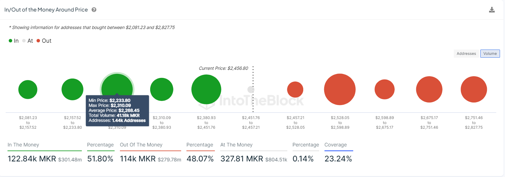 MKR IOMAP chart