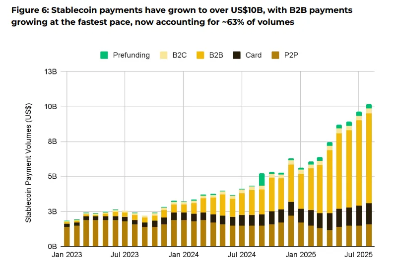 В Bernstein заявили об устойчивости эмитента USDC