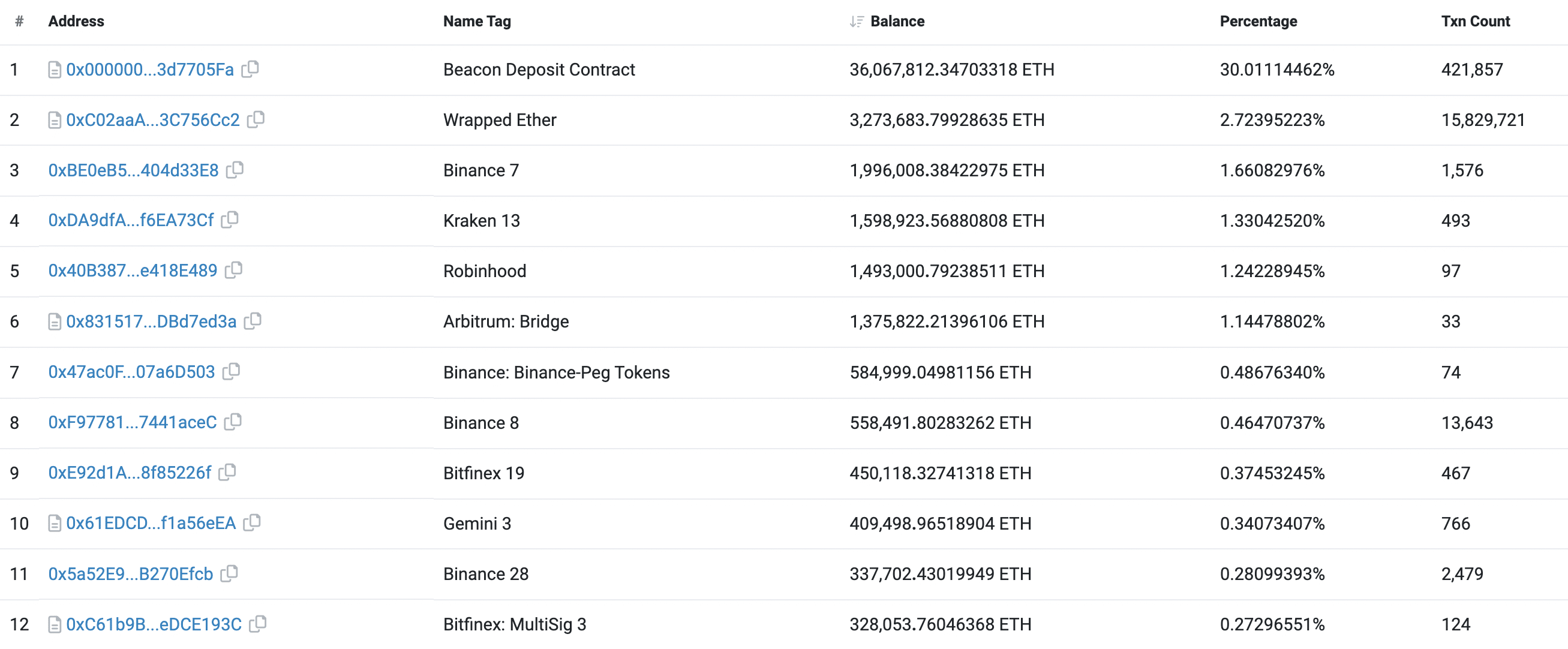 Liquid staking protocols: new era for Ethereum validators - 1