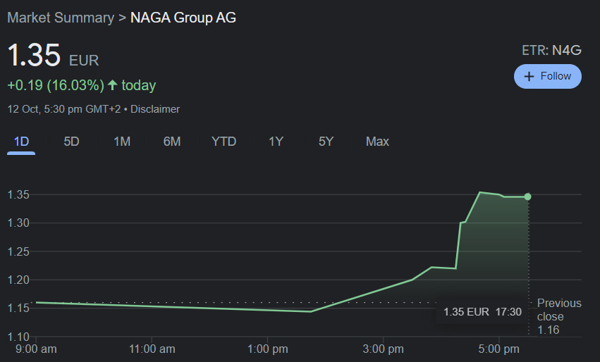 NAGA share price