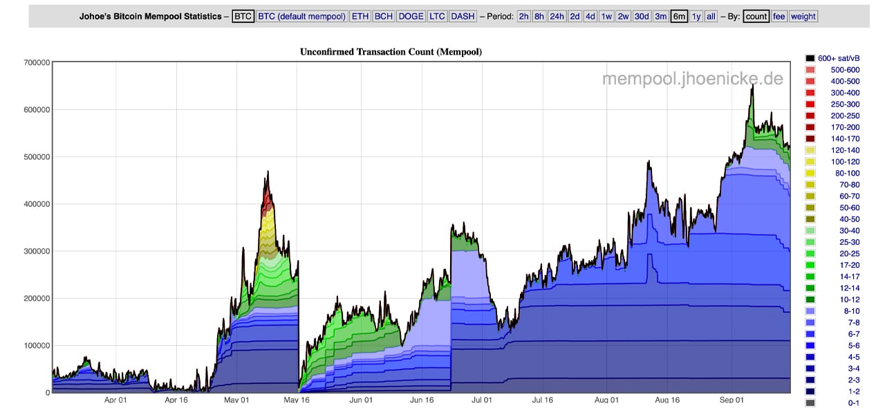 Биткоин сентябрь. Транзакция 1000000₽.