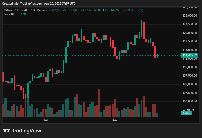 Bitcoin price prediction: Market braces for Fed policy shift at key support - 1