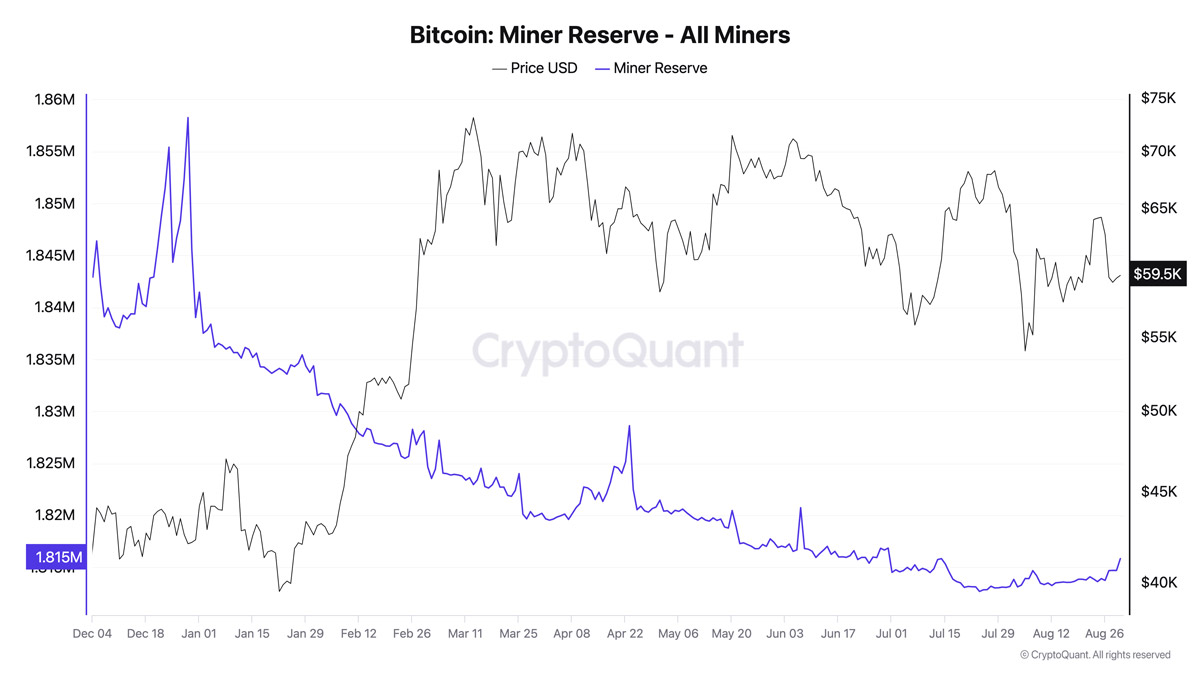 Доходность майнинга биткоина указывает на скорый разворот рынка