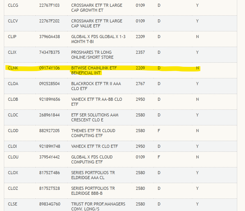 Bitwise Chainlink ETF on DTCC registry